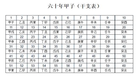 地支時間表